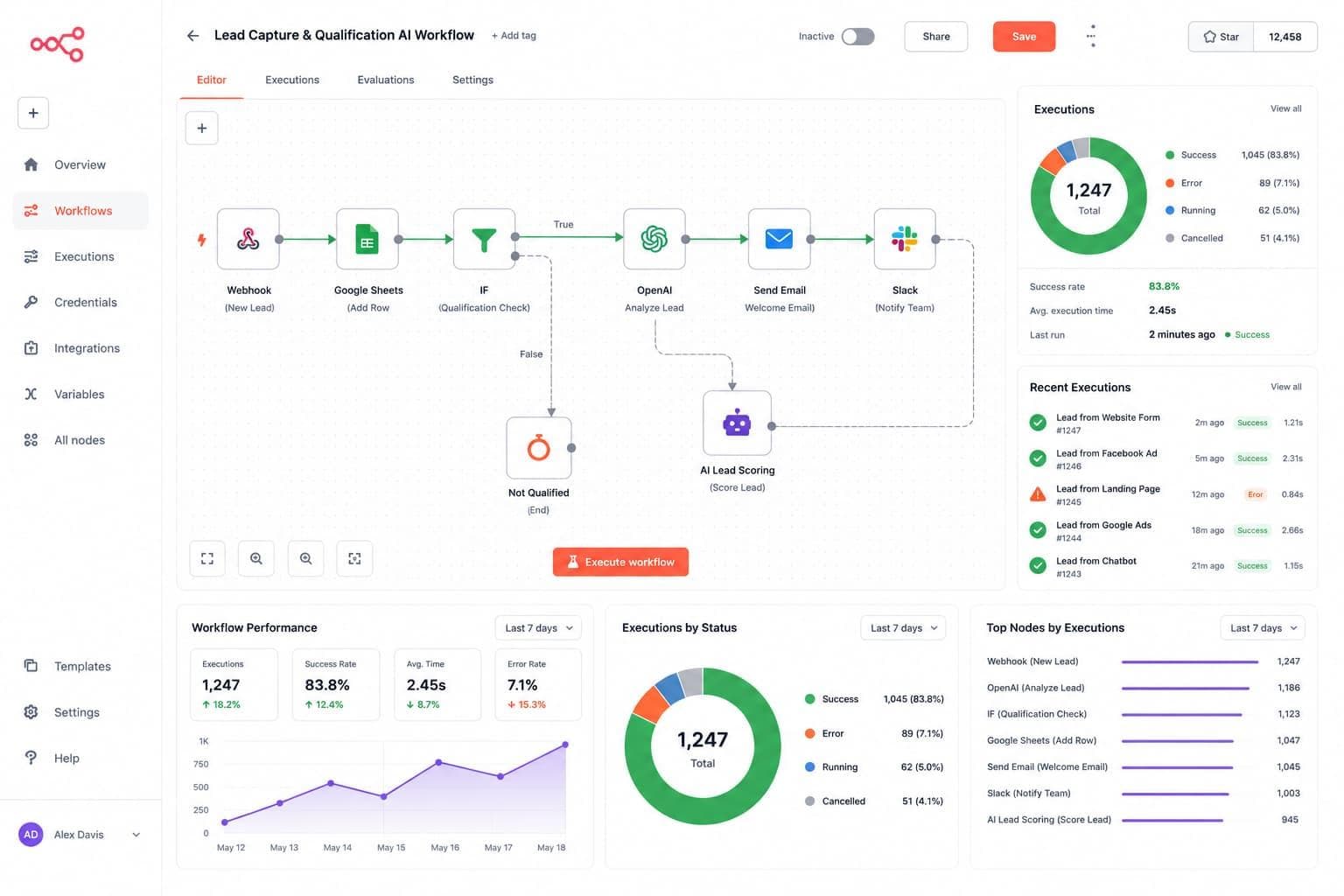 AI-powered lead qualification workflow built by Skynix