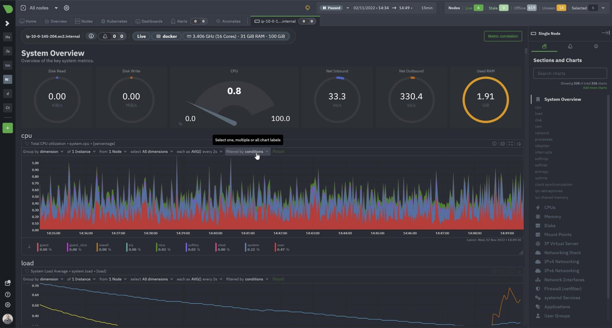 Infrastructure monitoring dashboard built by Skynix